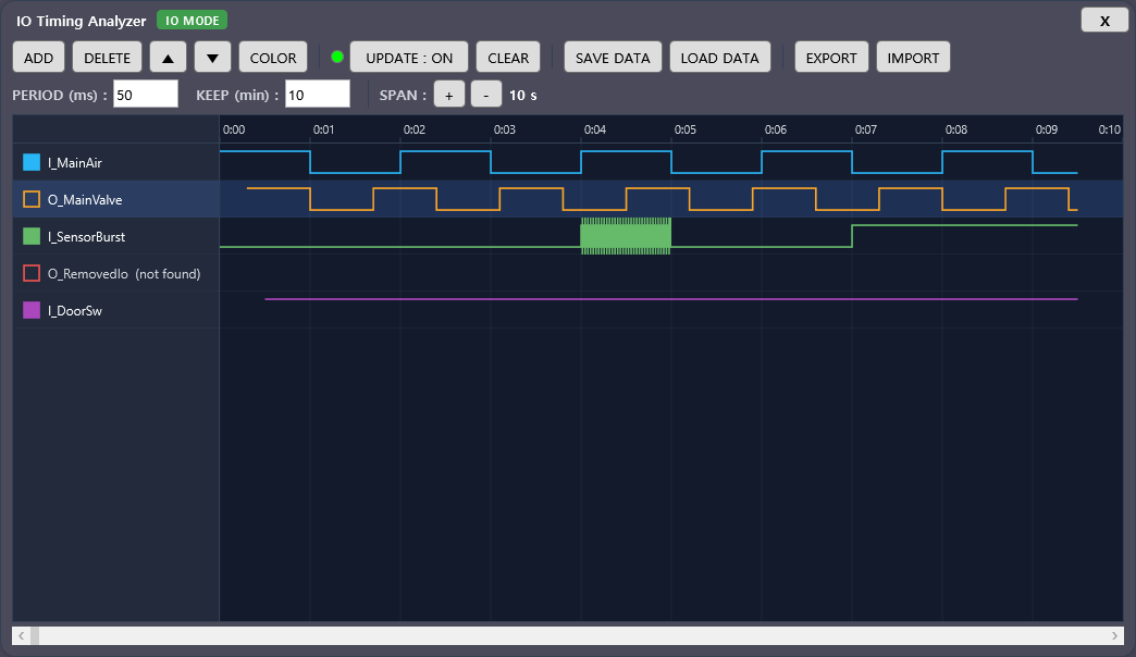 IO timing analyzer