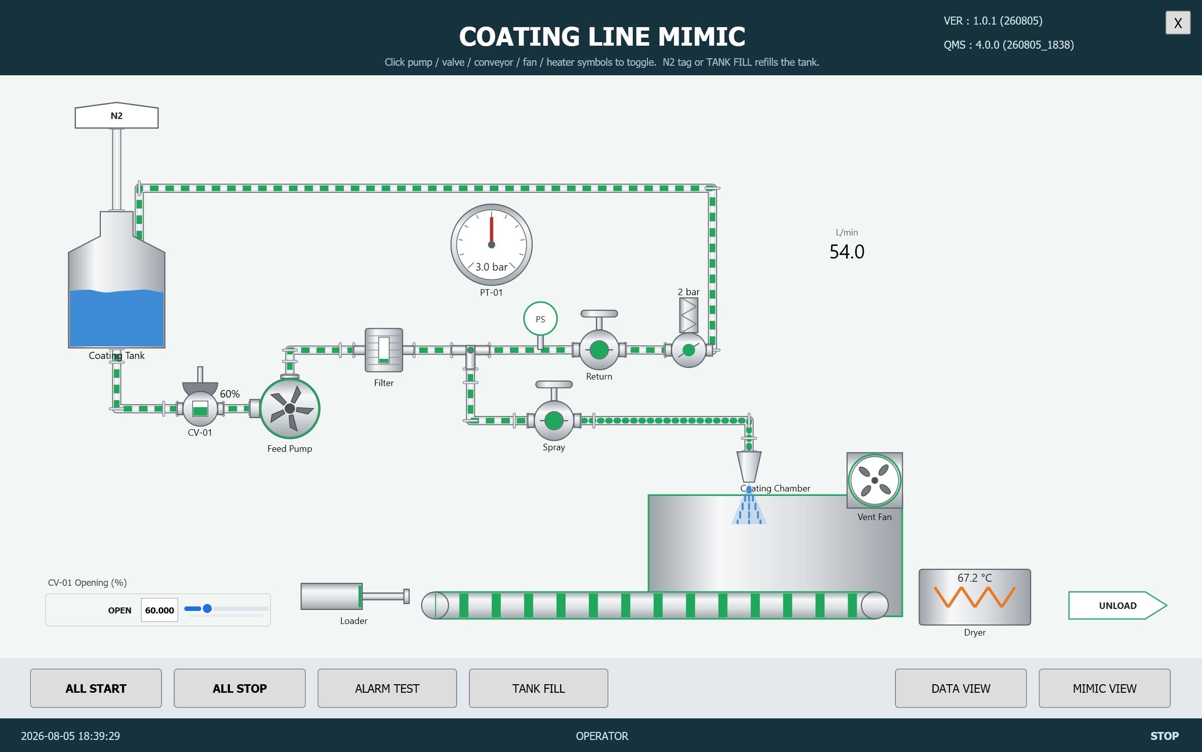 Process mimic screen